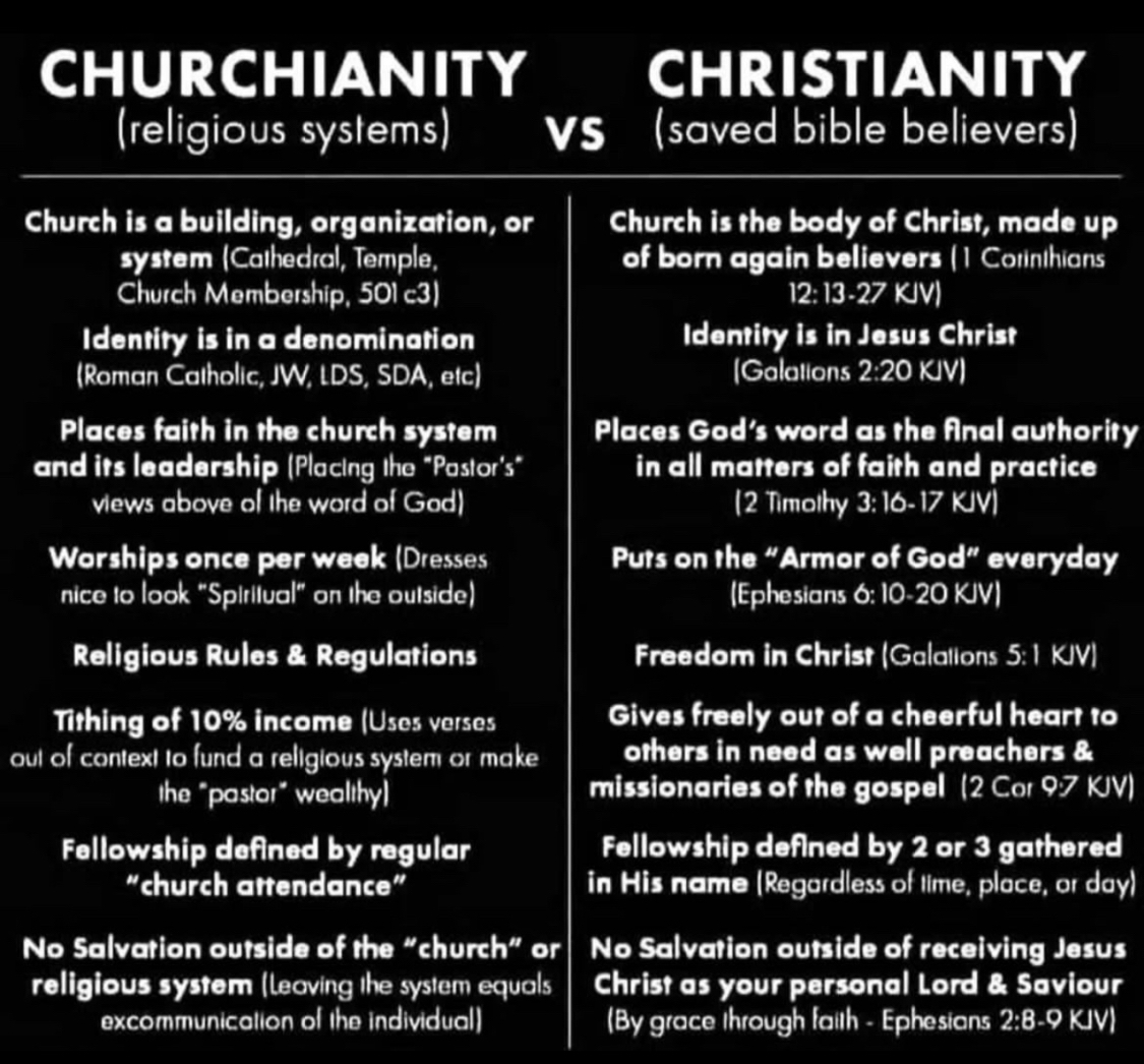 Churchianity vs Christianity